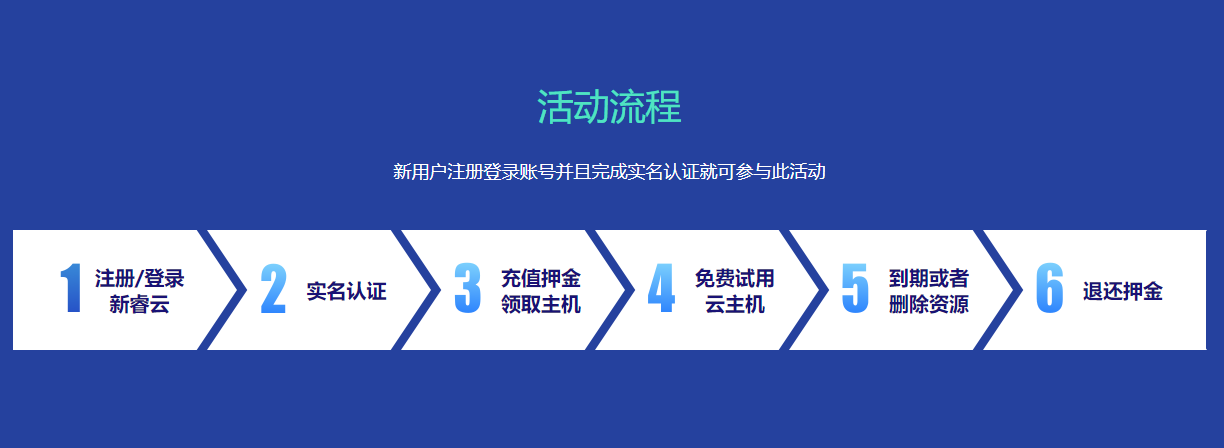免费移动云服务器(中国移动云服务器价格)，中国移动云服务器免费体验与价格概览，中国移动云服务器免费体验及价格概览，免费移动云服务器价格概览