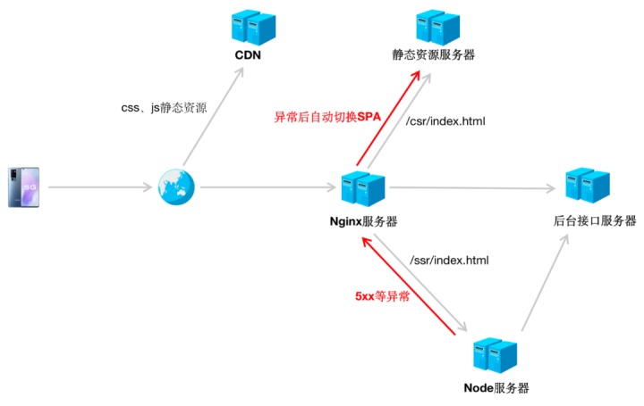 服务器订阅节点免费ssr(免费节点订阅ssr github)，免费SSR节点订阅指南，服务器订阅节点全解析