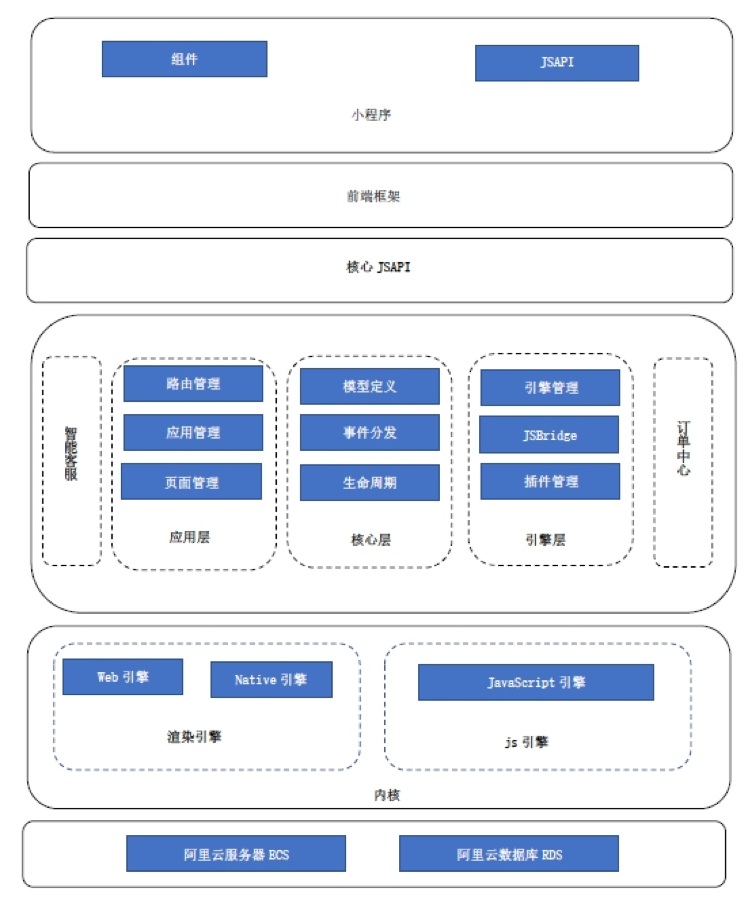 小程序服务器阿里云价格(小程序阿里云服务器年费多少)，阿里云小程序服务器价格详解，年费及费用结构解析
