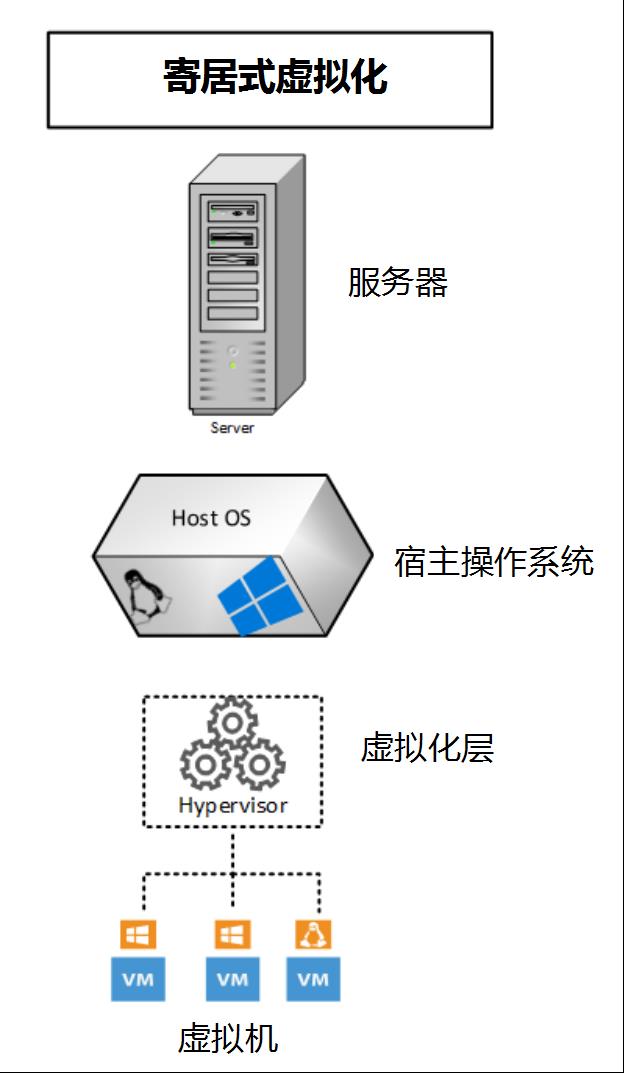 北京国产服务器虚拟化软件哪个好(北京国产服务器虚拟化软件哪个好用)，北京国产服务器虚拟化软件推荐，哪个最好用？，北京国产服务器虚拟化软件推荐，哪个软件最好用？，北京国产服务器虚拟化软件推荐及使用心得，哪款软件最好用？，北京国产服务器虚拟化软件推荐及使用心得，哪款软件最好用？，北京国产服务器虚拟化软件推荐及使用心得，哪款软件最好用？
