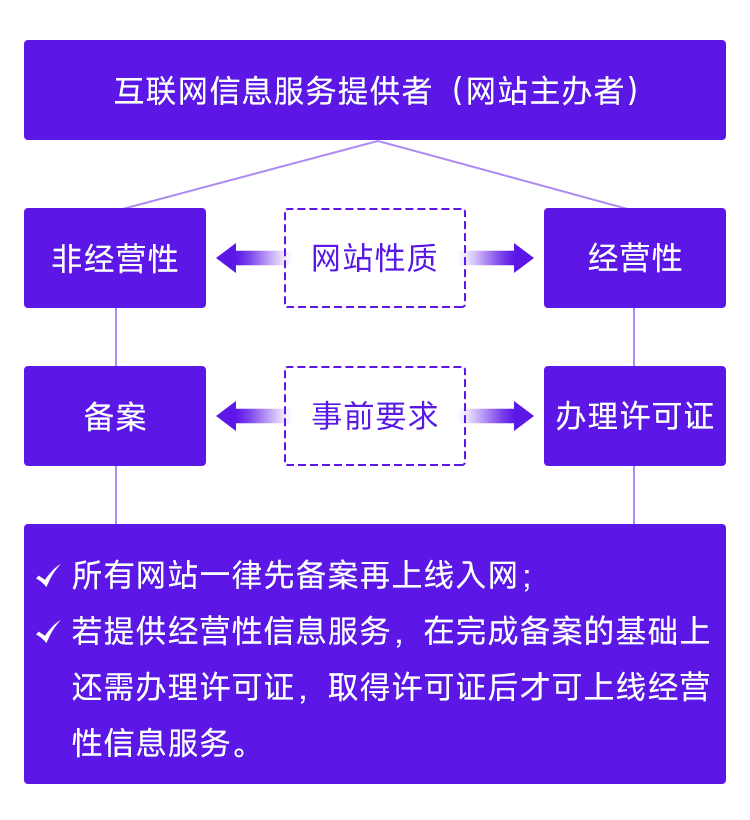 香港免备案服务器安全(香港服务器不备案网站影响收录吗)，香港服务器安全与网站收录，免备案服务器的风险与影响，香港服务器安全与网站收录，免备案服务器的风险与影响探讨，香港服务器安全与网站收录，免备案服务器的风险与影响探讨，香港服务器安全与网站收录，免备案服务器的风险与影响解析，香港服务器安全与网站收录，免备案的风险与影响解析，香港服务器安全与免备案风险解析，影响网站收录的探讨 第1张
