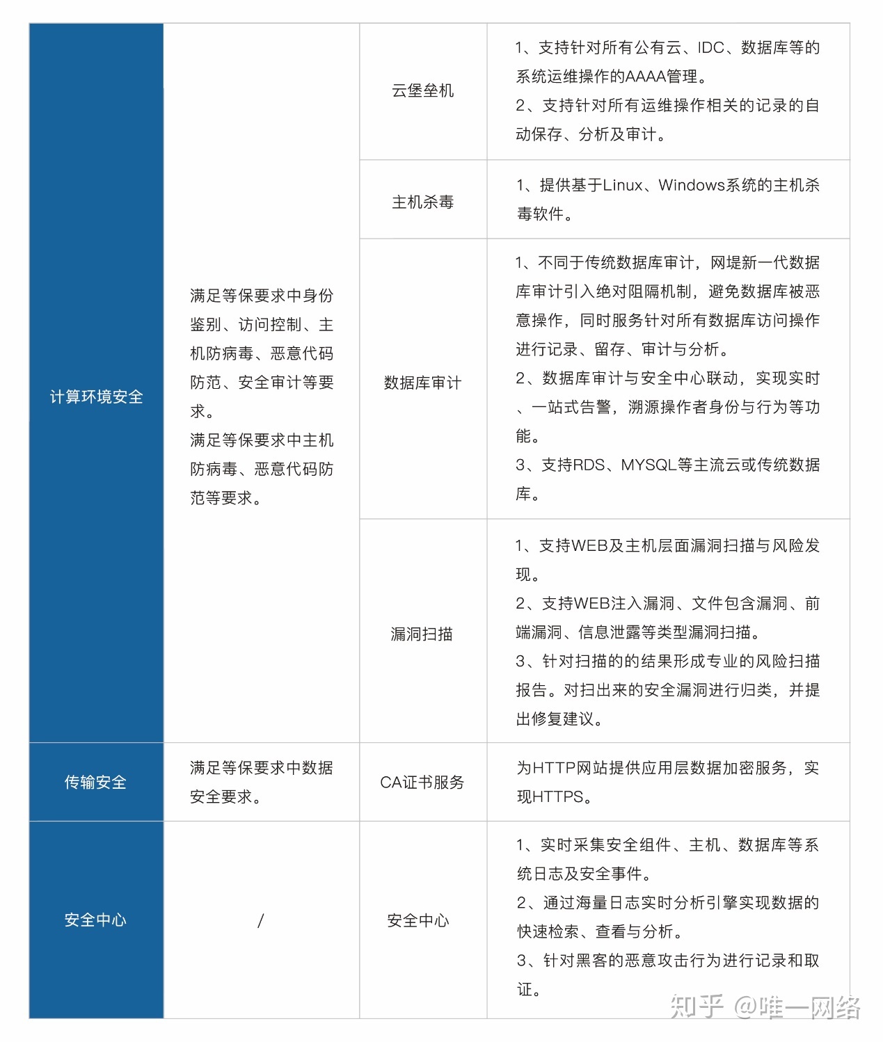 阿里云服务器安全等级(阿里云服务器安全等级是什么)，阿里云服务器的安全等级解析，阿里云服务器的安全等级解析，深入了解阿里云服务器安全等级及其特性 第2张