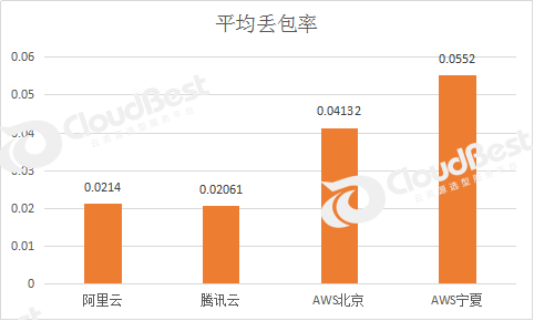 阿里云服务器100丢包(阿里云服务器一直被ddos)，阿里云服务器遭遇DDoS攻击致丢包问题严重，阿里云服务器遭遇DDoS攻击，丢包问题严重，服务器性能受影响严重警告！