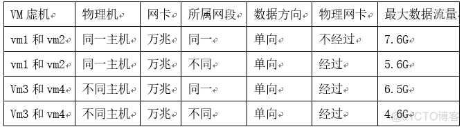 云主机与物理服务器的价格对比表(相比物理主机,云主机有哪些特点?)，云主机与物理服务器价格对比，揭示云主机独特优势与特点 第1张