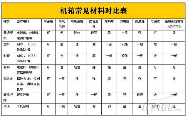 云主机与物理服务器的价格对比表(相比物理主机,云主机有哪些特点?)，云主机与物理服务器价格对比，揭示云主机独特优势与特点 第2张
