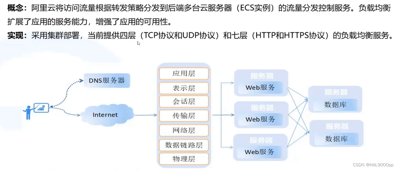 阿里云oss网站服务器(阿里云ossbrowser)，阿里云OSS网站服务器（阿里云OSS Browser）使用指南，阿里云OSS网站服务器（阿里云OSS Browser）使用指南详解 第1张