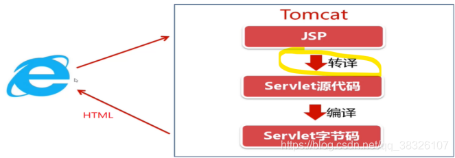 包含jspservlet部署云服务器的词条，JSPServlet部署云服务器实践指南，JSPServlet部署云服务器实践指南，从基础到高级的全面指南，JSPServlet云服务器部署实践指南，从入门到精通的全面指南，JSPServlet云服务器部署实践指南，从入门到精通的全面指南，JSPServlet云服务器部署实践指南，从入门到精通的全面指南，JSPServlet云服务器部署实践，从入门到精通的全面指南，JSPServlet云服务器部署实践，从入门到精通的全面指南 第1张