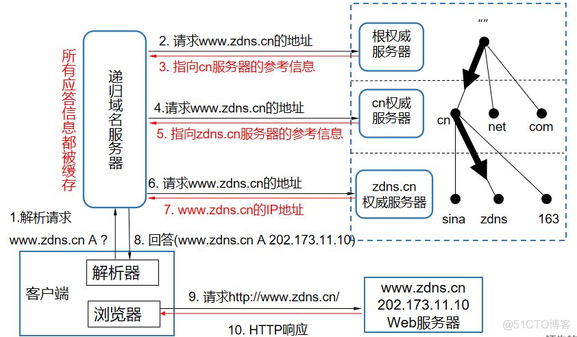 换服务器了域名还用解析走吗(更换服务器对网站收录有影响吗?)，更换服务器后，域名解析与网站收录的影响解析及应对方案