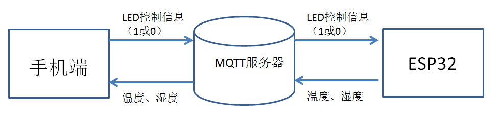 esp不通过云服务器连接互联网(手机版espace连接服务器失败 检查网络)，ESP手机版连接服务器失败，绕过云服务器连接互联网问题及解决方案，ESP手机版连接服务器失败解决方案，绕过云服务器直接连接互联网的方法与策略探讨 第2张