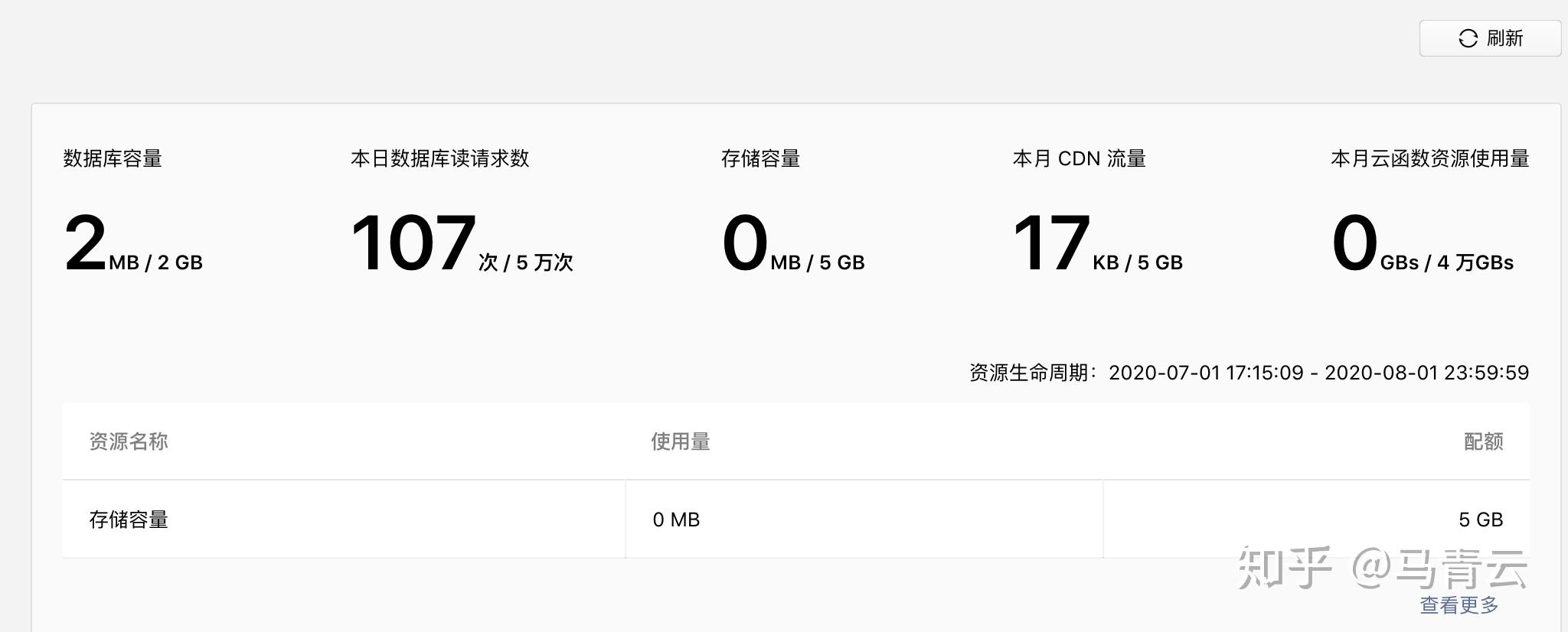 微信小程序开发用阿里云服务器可以吗知乎(微信小程序开发用阿里云服务器可以吗知乎推荐)，微信小程序开发可以使用阿里云服务器吗？知乎解答与推荐探讨，微信小程序开发是否可以使用阿里云服务器，知乎解答与探讨 第2张