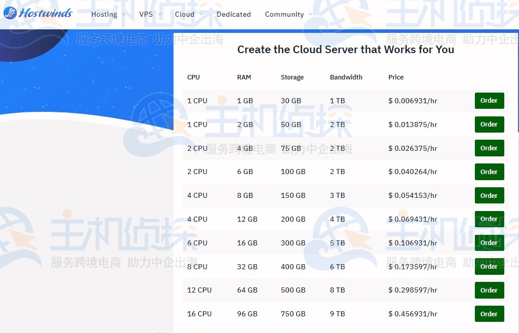 关于云服务器那么便宜怎么赚钱的信息，云服务器低价盈利之道，揭秘其背后的商业模式与盈利途径