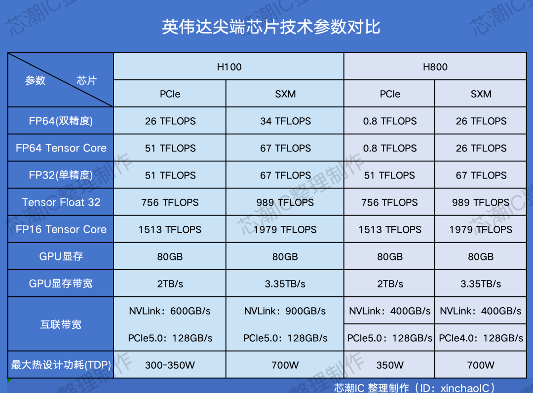 甘肃租用gpu服务器报价单(甘肃租用gpu服务器报价单表)，甘肃GPU服务器租用报价单表