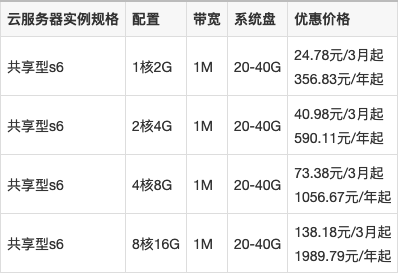 阿里云服务器租用价格是多少钱(阿里云服务器租用价格是多少钱啊)，阿里云服务器租用价格详解，了解最新价格及优惠活动，阿里云服务器租用价格详解，最新价格与优惠活动全知道，阿里云服务器租用价格详解，最新价格、优惠活动及全面解析，阿里云服务器租用价格详解，最新价格、优惠活动与全面解析，阿里云服务器租用价格详解，最新价格、优惠活动及全面解析概览