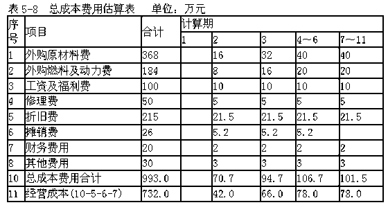 租服务器摊销分录怎么做(服务器租赁费的税率是多少)，服务器租赁费用摊销分录详解及税率解析，服务器租赁费用摊销分录详解与税率解析指南