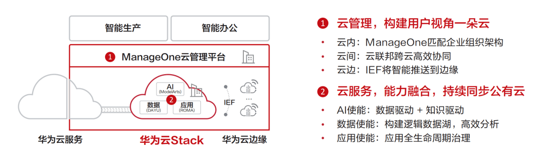 混合云有多少个云服务器(混合云一般由一个组织来使用)，混合云中的云服务器数量解析（组织级应用视角），混合云中的云服务器数量解析，从组织级应用视角看混合云服务器数量探讨 第2张