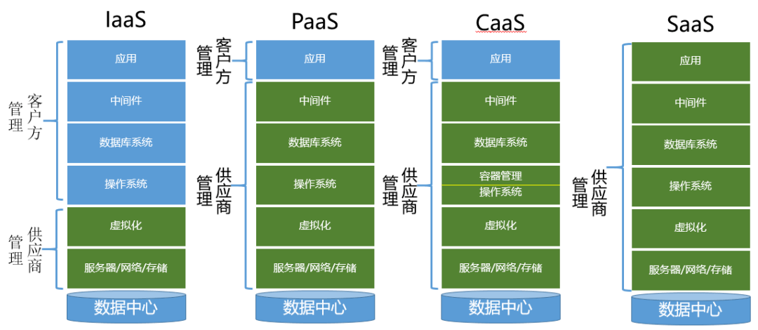 云服务器数据库数据存储设计(云服务器数据库数据存储设计与实现)，云服务器数据库数据存储设计与实现策略，云服务器数据库数据存储设计与实现策略探究 第2张