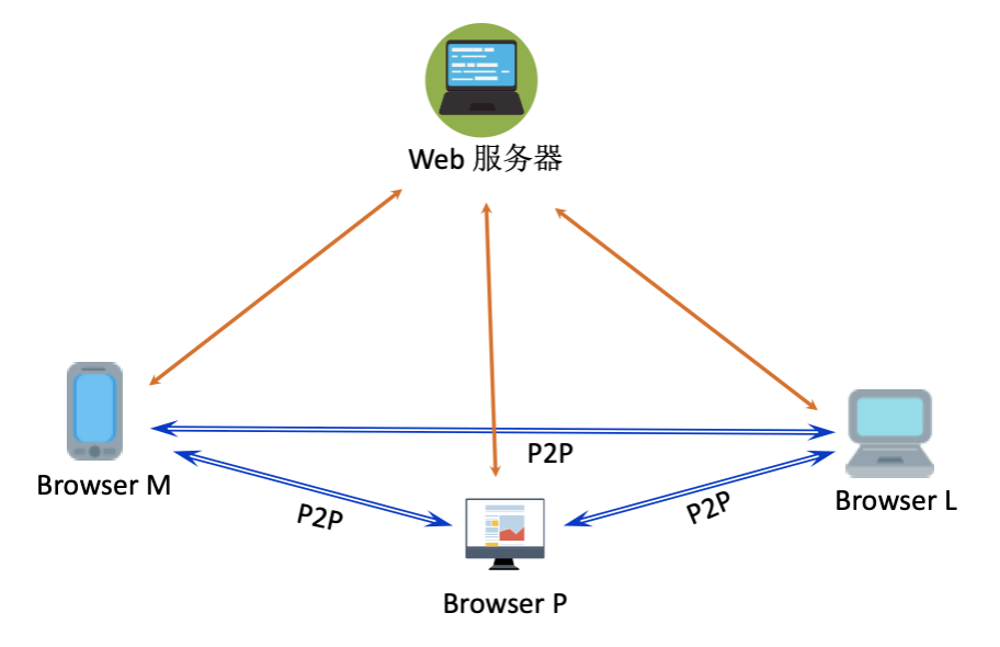 手机web服务器免费搭建软件(android手机搭建web服务器)，Android手机免费搭建Web服务器软件指南，Android手机免费搭建Web服务器软件指南，使用免费软件轻松搭建手机Web服务器，Android手机免费Web服务器搭建软件指南，轻松使用免费软件搭建手机Web服务器 第1张