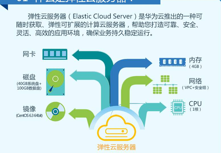 ecs服务器(ecs服务器是什么意思)