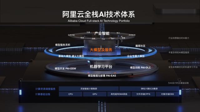阿里的云计算服务器在哪买的(阿里云服务器怎么样?用一年了来说说吧)，阿里云服务器的购买与体验反馈，一年使用心得分享 第2张