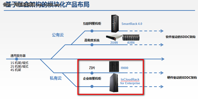 关于河北省分布式服务器云主机价格的信息，河北省分布式服务器云主机价格概览，河北省分布式服务器云主机价格概览与解析，河北省分布式服务器云主机价格概览及解析，河北省分布式服务器云主机价格概览与解析，河北省分布式服务器云主机价格概览及最新解析，河北省分布式服务器云主机价格概览及最新解析
