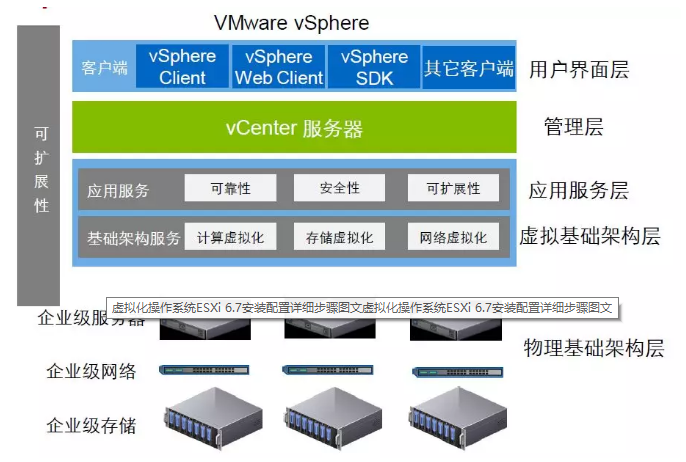 x86架构服务器虚拟化技术不包括(x86架构服务器虚拟化技术不包括什么)，x86架构服务器虚拟化技术的非包含领域探讨