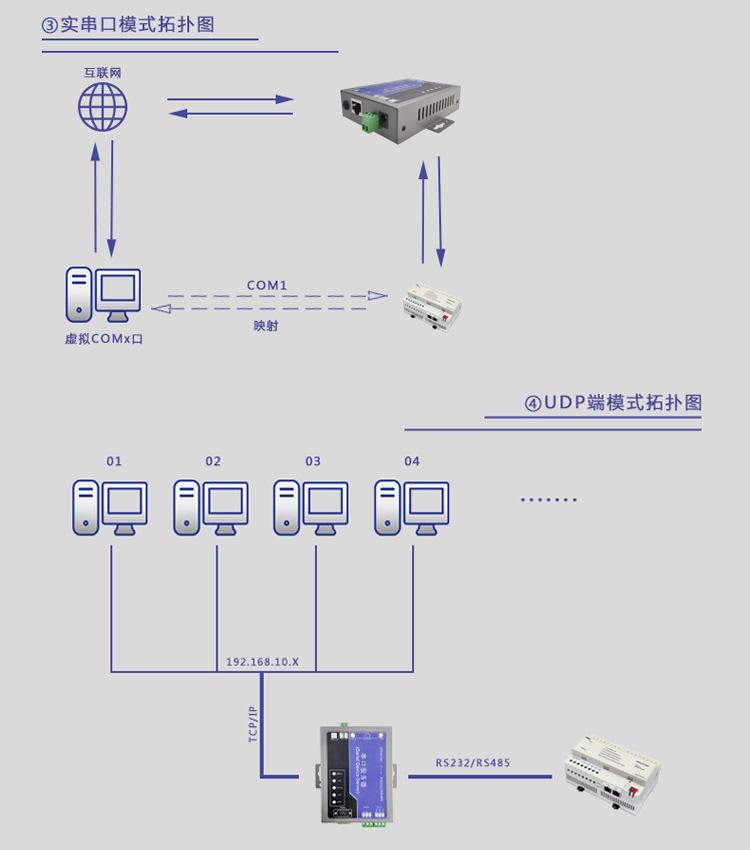 串口服务器连接云平台的步骤(串口服务器连接云平台的步骤是)，串口服务器连接云平台步骤详解，串口服务器连接云平台步骤详解，从串口到云端的无缝对接，串口服务器连接云平台，从串口到云端的无缝对接步骤详解，串口服务器连接云平台，从串口到云端的无缝对接详解