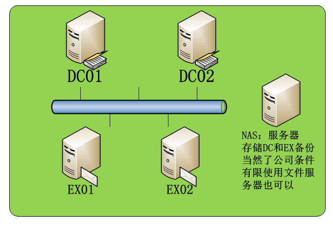 windows云服务器(Windows云服务器价格)