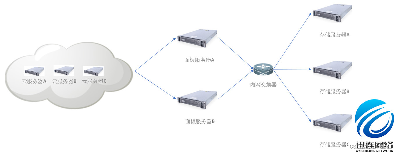 云服务器与移动网络的区别吗(云服务器与移动网络的区别吗对比)，云服务器与移动网络，区别与对比解析