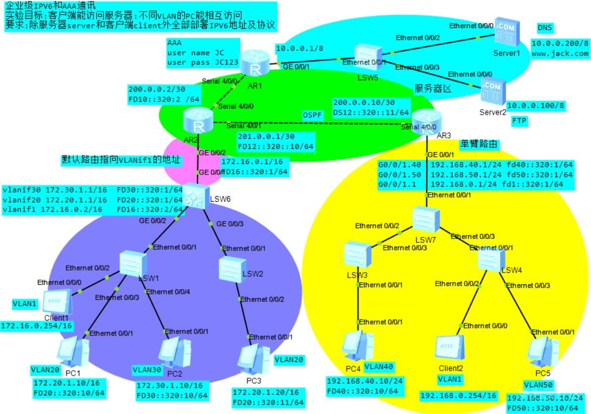 云服务器上部署ipv6(云服务器上部署ipv6是什么)，云服务器上部署IPv6，探究与解析