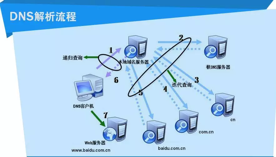 建设一个大型网站需要的服务器是哪些(建设一个大型网站需要的服务器是哪些内容)，建设大型网站所需的服务器类型与内容概述，建设大型网站所需的服务器类型与内容概述，硬件与软件需求概览，大型网站建设所需服务器类型与硬件软件需求概览，内容概述与概览分析 第1张