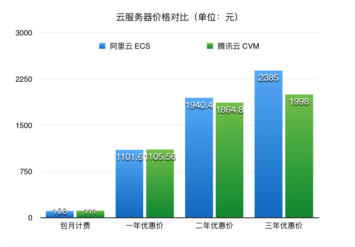 中国的云服务器厂商(国内云服务器龙头公司)，中国云服务器厂商概览，揭秘国内云服务器龙头企业 第2张