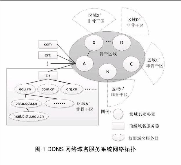 域名与ip地址通过什么服务器相互转换(域名和ip地址之间的转换是由什么来实现的)，域名与IP地址之间的转换，解析机制揭秘，揭秘域名与IP地址之间的转换机制，解析服务器如何完成相互转换？ 第1张