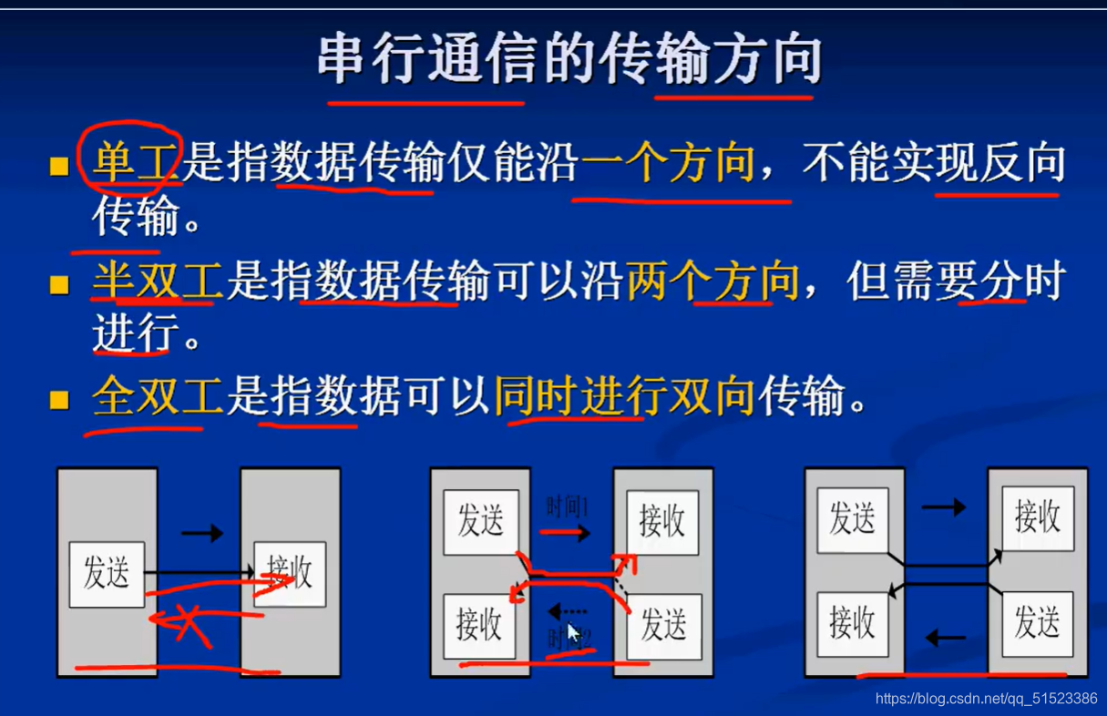 单片机客户端与云服务器之间通讯(单片机客户端与云服务器之间通讯吗)，单片机客户端与云服务器通讯，实现与探讨，单片机客户端与云服务器通讯，实现、探讨与挑战，单片机客户端与云服务器通讯，实现、探讨与挑战