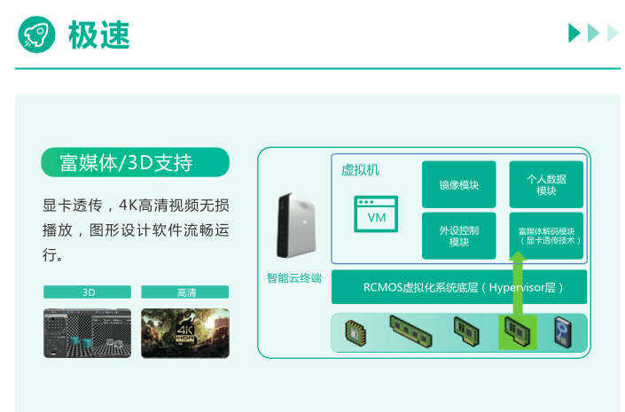 山东边缘融合服务器云主机的简单介绍，山东边缘融合服务器云主机概览，山东边缘融合服务器云主机概览，简介与特性分析，山东边缘融合服务器云主机概览，特性分析与简介