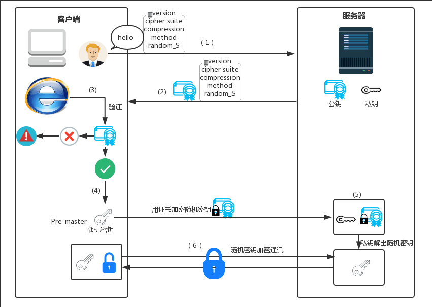 虚拟机与服务器交互设计教程(虚拟机与服务器交互设计教程pdf)，虚拟机与服务器交互设计教程详解（PDF版），虚拟机与服务器交互设计教程详解（PDF版）全面指南，虚拟机与服务器交互设计教程详解，PDF版全面指南，虚拟机与服务器交互设计教程详解，PDF版全面指南，虚拟机与服务器交互设计教程详解，PDF版全面指南