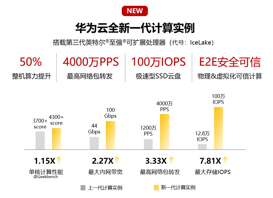 华为云新一代云服务器s6公测的简单介绍，华为云新一代云服务器s6公测详解，华为云新一代云服务器S6公测详解，功能特点与优势解析，华为云新一代云服务器S6公测详解，功能特点与优势全面解析，华为云新一代云服务器S6公测全面解析，功能特点与优势探讨