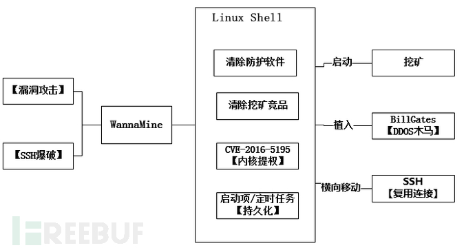 云锁和悬镜服务器哪一个好用(云锁和悬镜服务器哪一个好用些)，云锁与悬镜服务器性能对比，哪个更好用？，云锁与悬镜服务器性能对比，哪个更好用？全面解析云锁和悬镜服务器的优劣对比。，云锁与悬镜服务器性能对比，全面解析优劣对比，哪个更好用？，云锁与悬镜服务器性能对比，全面解析优劣对比，哪个更实用？ 第2张