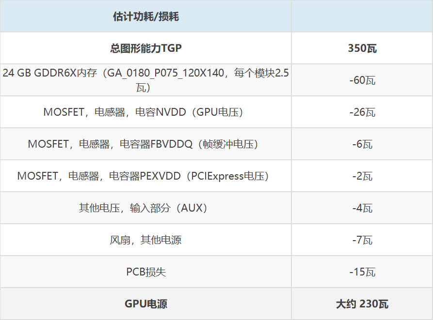 服务器租用gpu3090的简单介绍，服务器租用GPU 3090简介 第1张