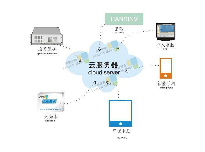 云服务器有32位系统吗(云服务器有windows)，云服务器是否提供32位系统（涵盖Windows系统）