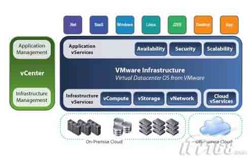 vmware服务器虚拟化搭建(vmware服务器虚拟化环境搭建手册完整版)，VMware服务器虚拟化环境搭建手册，完整指南，VMware服务器虚拟化搭建手册，完整指南与操作手册，VMware服务器虚拟化环境搭建完整指南与操作手册，VMware服务器虚拟化环境搭建完整指南与操作手册，从入门到精通的搭建手册，VMware服务器虚拟化环境搭建完整指南，从入门到精通的操作手册，VMware服务器虚拟化环境搭建完整指南，从入门到精通的操作手册