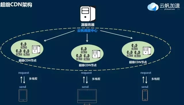 云服务器网络质量报告(云服务器网络质量报告怎么查)，云服务器网络质量报告详解，如何查看与评估云服务器网络性能？