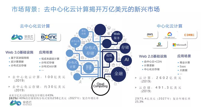关于web云服务器相关云计算内容的信息，云服务器与云计算，Web云服务的技术解析 第2张