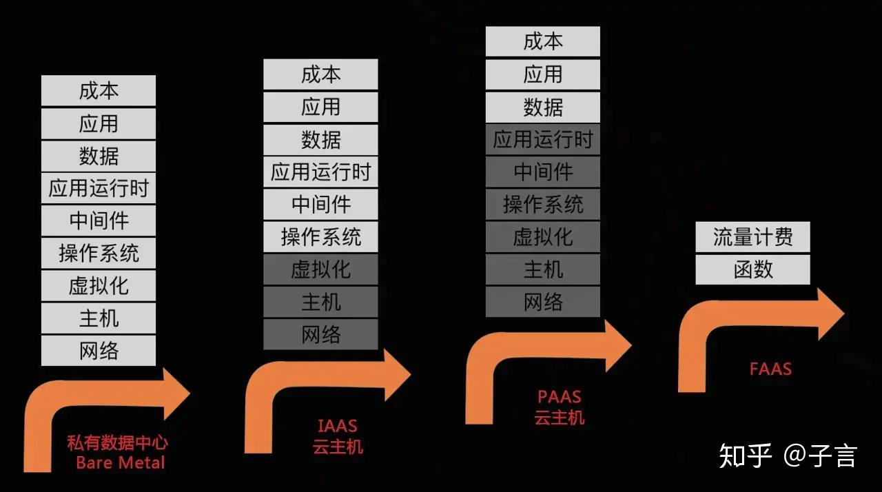 aws曼谷服务器相关云计算内容(aws曼谷服务器相关云计算内容有哪些)，AWS曼谷服务器云计算概览，云计算服务、技术与应用解读，AWS曼谷服务器云计算概览，解读云计算服务、技术与应用，AWS曼谷服务器云计算解读，技术、应用与概览，AWS曼谷服务器云计算解读，技术、应用与概览，AWS曼谷服务器云计算技术深度解读，应用、概览与云服务探讨，AWS曼谷服务器云计算技术深度解读，应用、概览与云服务探讨，AWS曼谷服务器云计算技术深度解读，应用、概览与云服务探讨 第2张