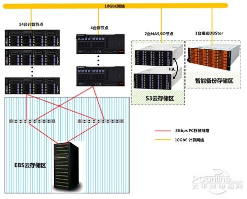 企业云服务器搭建方案(企业云服务器平台设计与搭建)，企业云服务器搭建全攻略，设计与实施指南，企业云服务器搭建全攻略，设计与实施指南，企业云服务器搭建指南，设计与实施的全攻略方案与指南解析，企业云服务器搭建指南，设计与实施的全方位攻略与解析