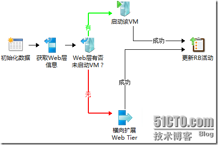 前端怎么建立私有云服务器(前端怎么建立私有云服务器账号)，前端建立私有云服务器及账号详解，前端建立私有云服务器及账号详解，创建专属云存储服务流程与指南，前端建立私有云服务器及账号详解，创建专属云存储服务的流程与指南，前端建立私有云服务器及账号详解，创建专属云存储服务的流程与实践