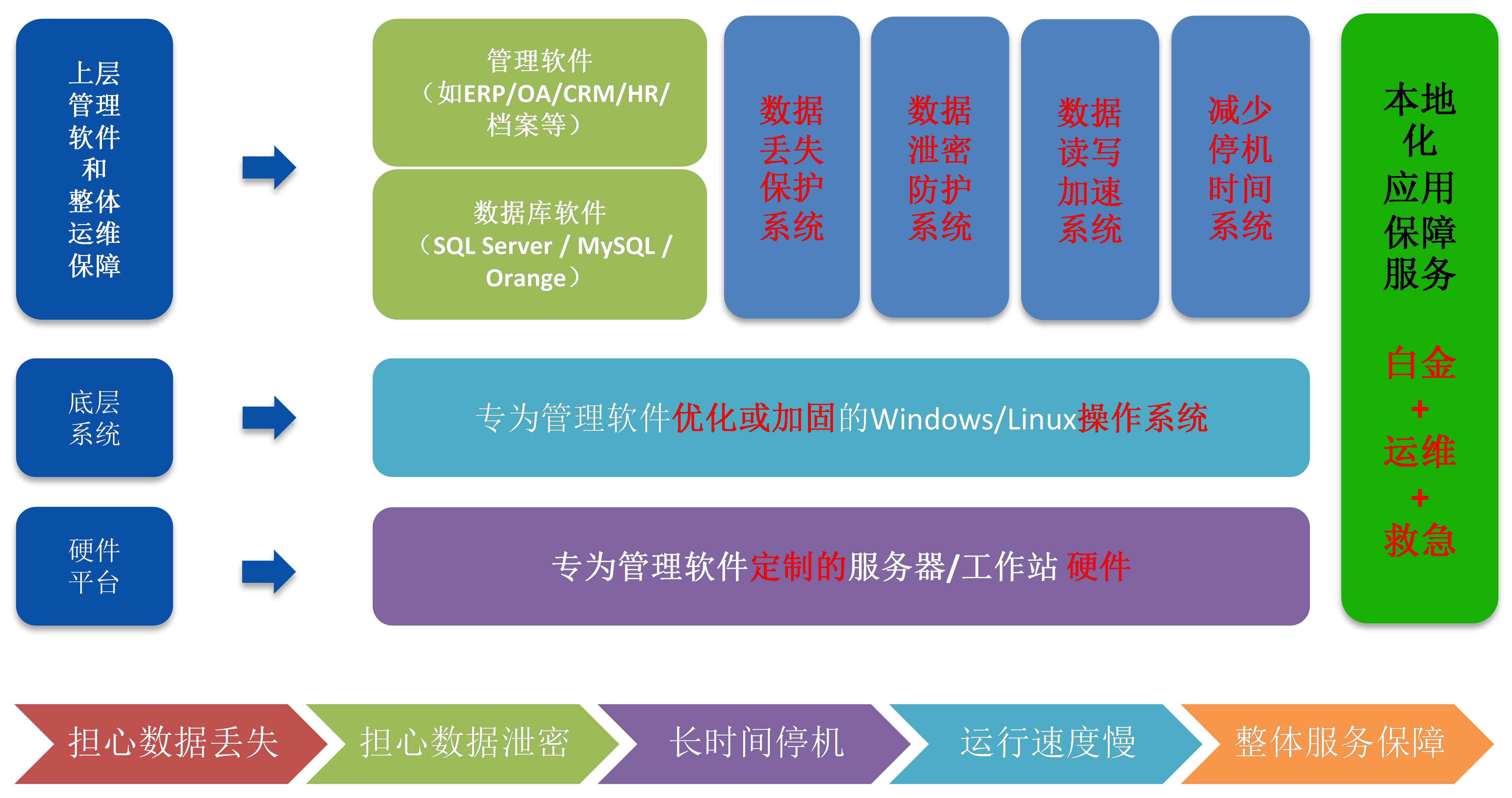 几台服务器搭建公有云和私有云(几台服务器搭建公有云和私有云的网络)，建议，几台服务器如何搭建公有云与私有云网络，如何搭建公有云和私有云网络，服务器配置与建议方案，公有云与私有云的服务器搭建建议与网络配置方案，几台服务器如何高效构建云网络？，公有与私有云的服务器搭建建议与网络配置方案，高效构建云网络的指南及服务器配置建议，公有与私有云的服务器搭建与网络配置方案，高效构建云网络的指南及服务器配置建议方案，公有与私有云的服务器搭建与网络配置方案，高效构建云网络的指南及服务器配置建议详解