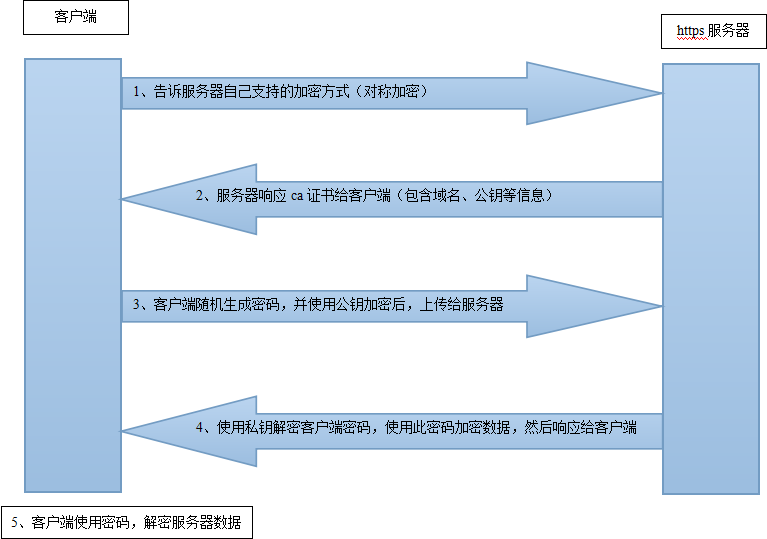 域名服务器采用什么算法(域名服务器主要包括哪几类)，域名服务器的算法及分类简介