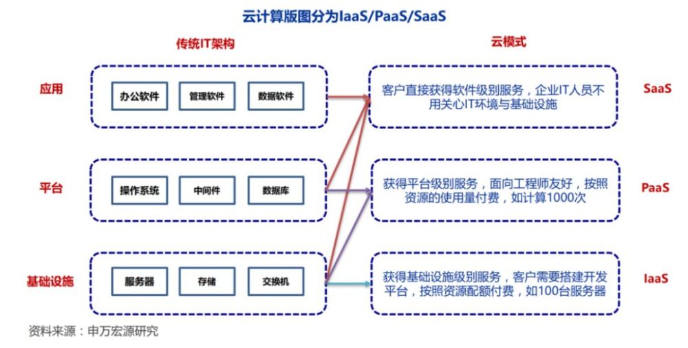 服务器和云计算相关云计算内容(服务器属于云计算的哪种应用场景)，云计算中的服务器应用场景及其关联解析 第1张
