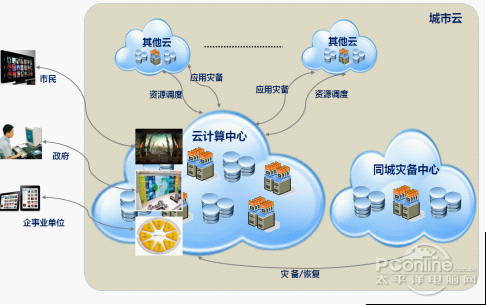 服务器和云计算相关云计算内容(服务器属于云计算的哪种应用场景)，云计算中的服务器应用场景及其关联解析 第2张