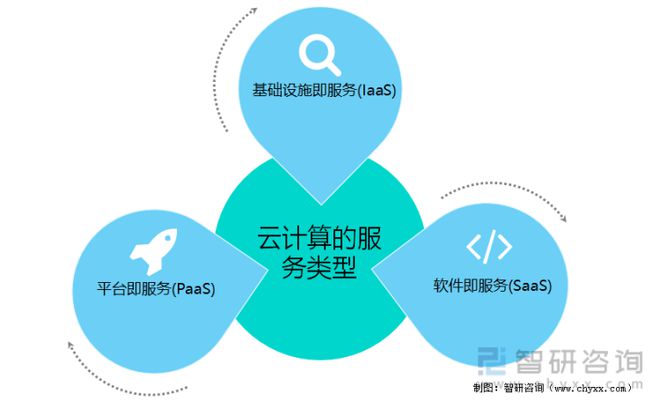 一般云计算开发的服务器需求分析是什么(一般云计算开发的服务器需求分析是什么类型)，云计算开发服务器需求分析概览，云计算开发服务器需求分析概览，类型与概览解析，云计算开发服务器需求分析解析，类型概览与深度解析，云计算开发服务器需求分析深度解析，类型概览与概览解析，云计算开发服务器需求分析深度解析，类型概览与概览解析，云计算开发服务器需求分析深度解析，类型概览与概览解析，云计算开发服务器需求分析深度解析，类型概览与概览解析 第1张